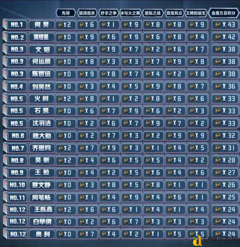魔方世界1-10级暴速升级地图种子！保姆级攻略手把手带你飞升