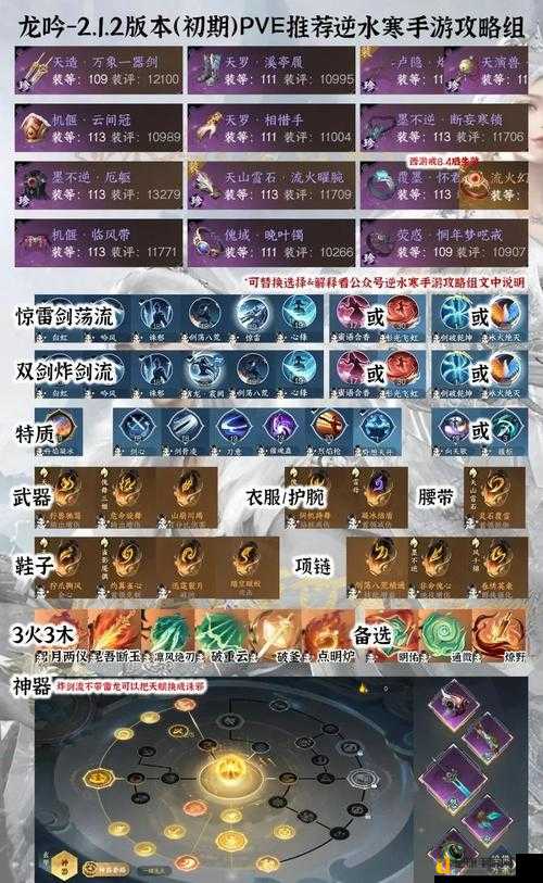 dot675寒冬飞龙出装攻略！逆天输出+团战封神，这套路直接封神！