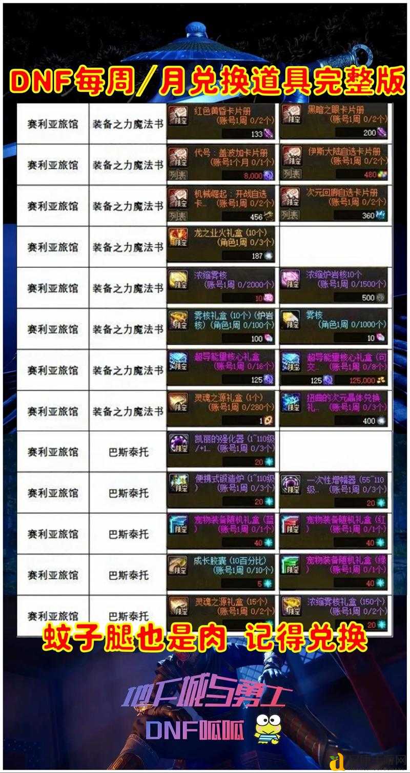 DNF绝望之塔必看！通关奖章获取全攻略+绝密兑换技巧