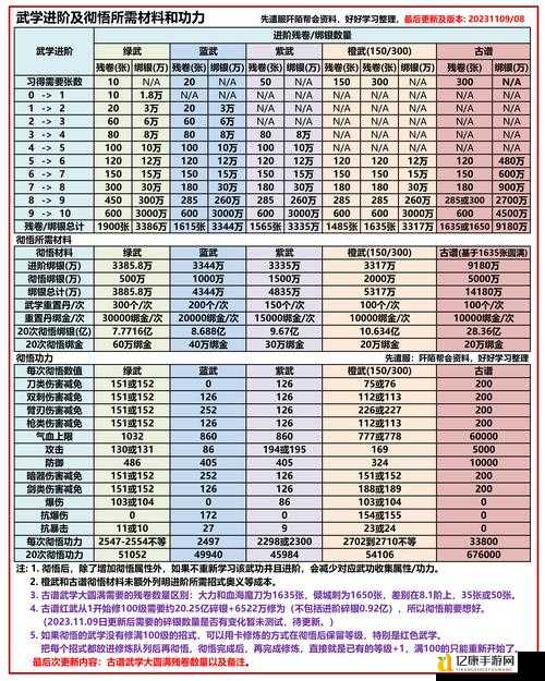 九阴真经怎么收费最划算？这5个套路80%玩家都在踩雷！必看攻略