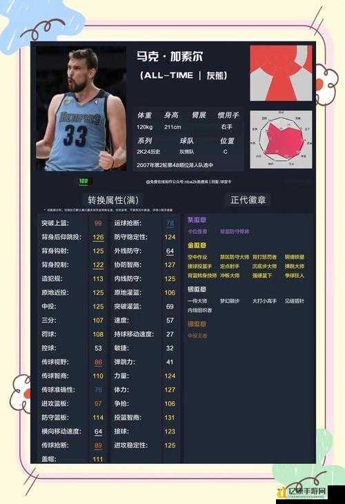 NBA 2K11三天暴刷数据攻略！从萌新到MVP的秘诀公开