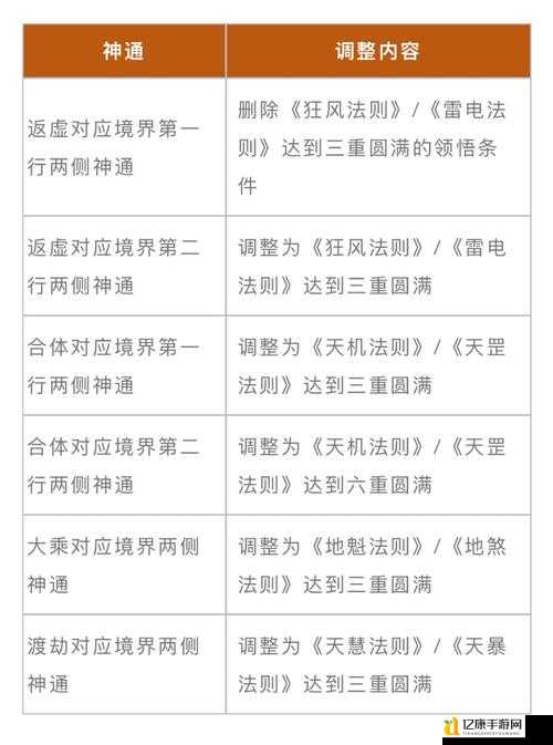 守卫剑阁横扫八荒13隐藏英雄密码曝光！手把手教你秒开神将逆袭