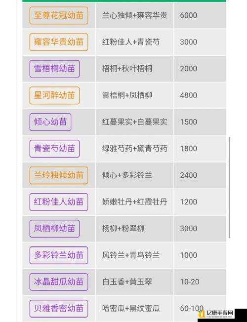 尖叫！创造与魔法12月16日最新礼包兑换码速领，错过血亏！