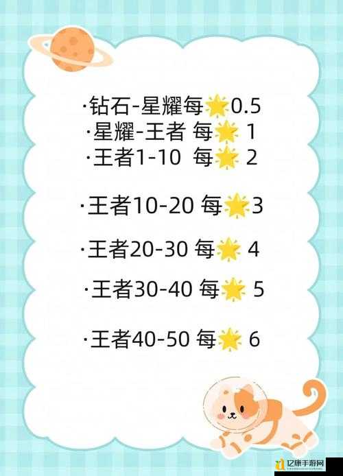 绝绝子！王者荣耀荣耀王者称号获取秘籍大公开！零基础速成指南来了
