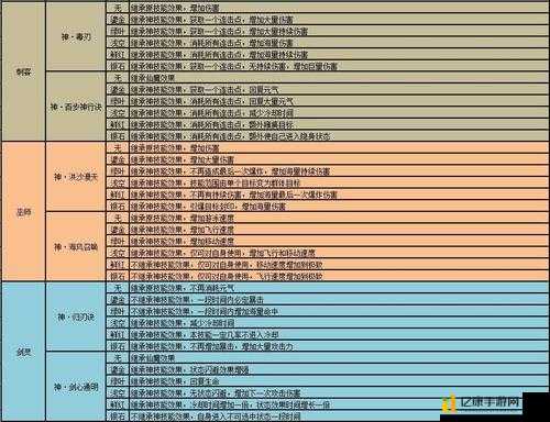 边缘战士新手必看！零基础速成攻略，副本碾压不是梦！