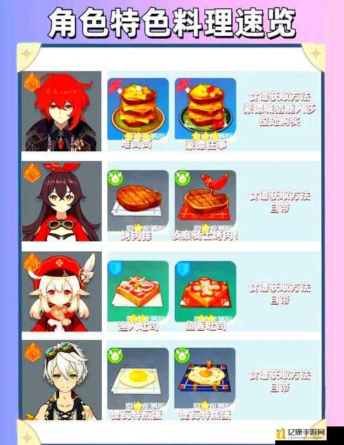 原神蟹黄火腿煸时蔬食谱在哪拿？保姆级攻略直接保藏！