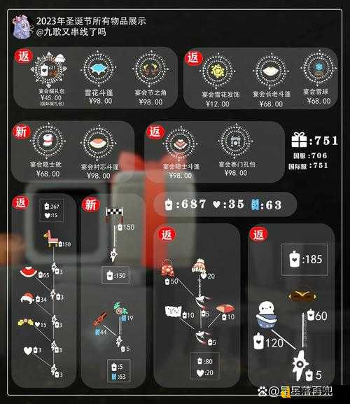 光遇圣诞限定兑换图大揭秘！必存蜡烛清单+绝版物品速领攻略