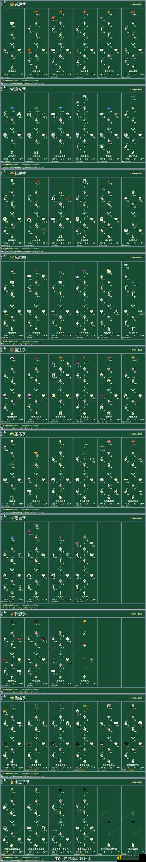 光遇4月8日绝美任务攻略！爆肝整理+路线图，3分钟速通全奖励