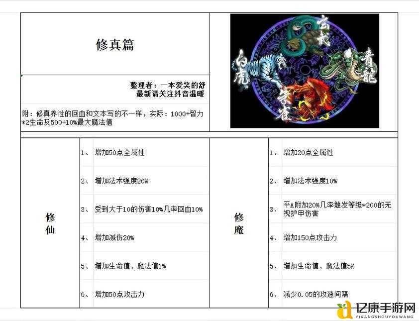 五虎将后传322正式版隐藏密码大公开！3分钟教你解锁绝版英雄
