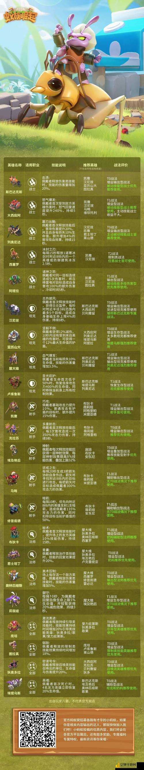 崛起技能天花板全解！各阵营最顶级技能一览，速存！