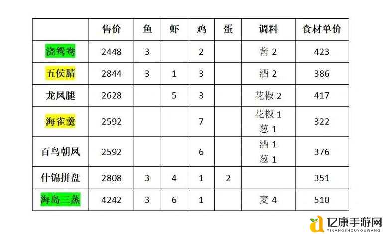 海岛大亨3新手必看！5个暴富盖岛技巧让你3天逆袭首富
