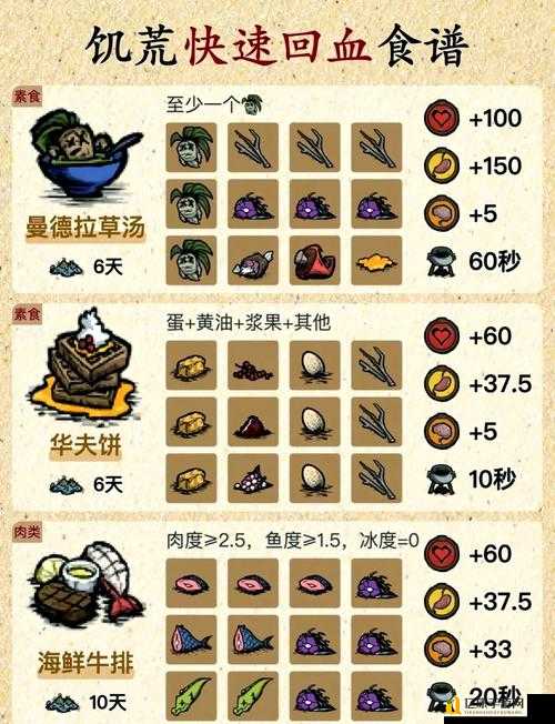 蒙德土豆饼食谱获取方法全攻略！萌新必看的配方隐藏彩蛋