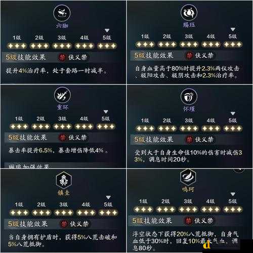 天涯明月刀手游1012每日一题答案速戳！手慢无的超实用攻略来了~