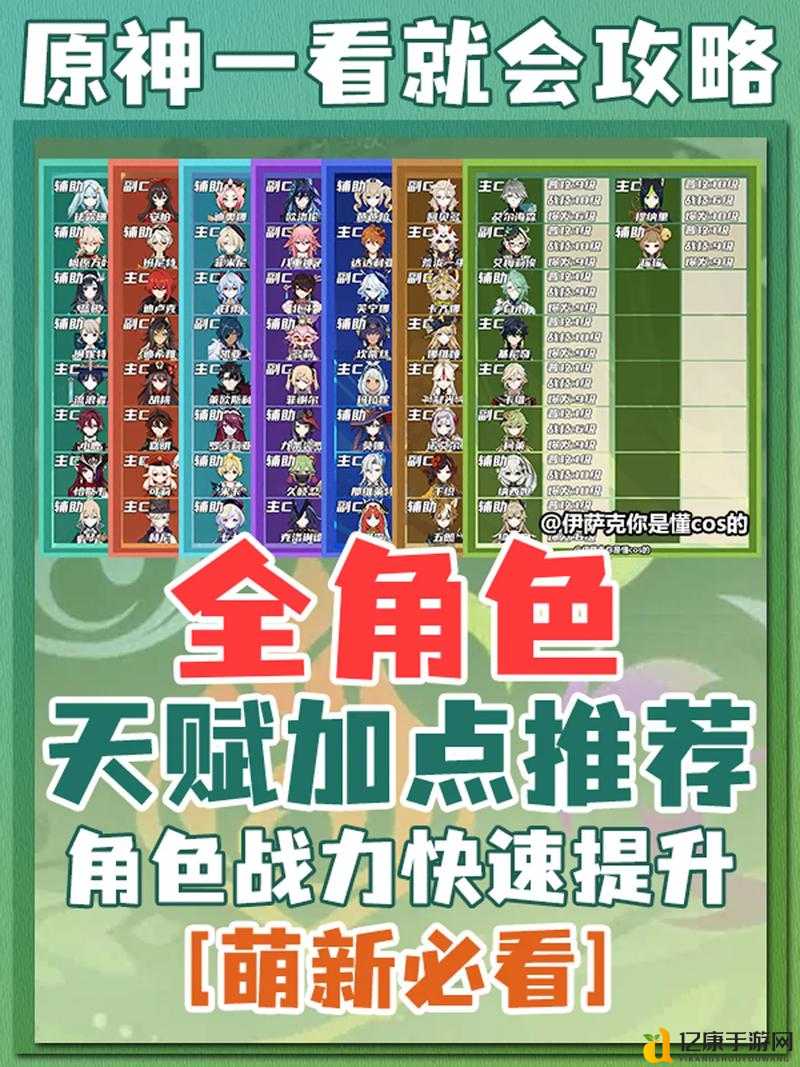 原神天赋书爆肝攻略！角色适配表+速刷路线保姆级教程