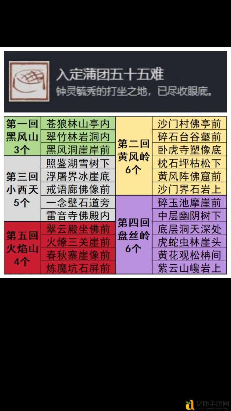 你是不是也错过了这1招？黑神话悟空回地图秘籍大公开！