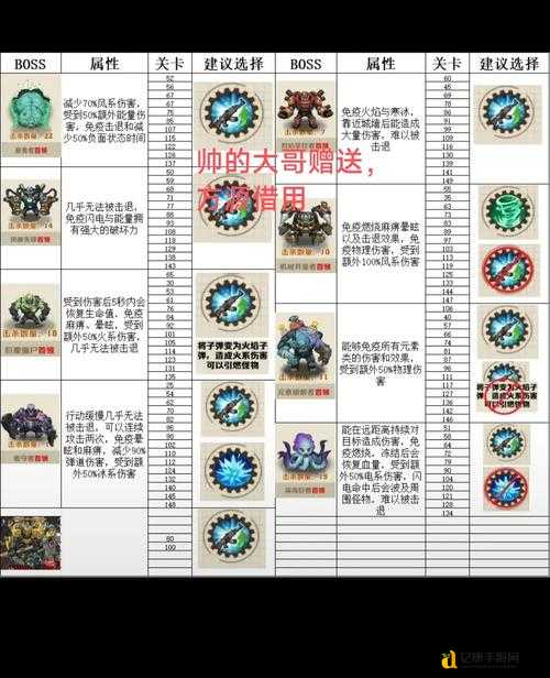 赛尔号BOSS全攻略！这12只神兽我闭眼通关！必存保姆级打法
