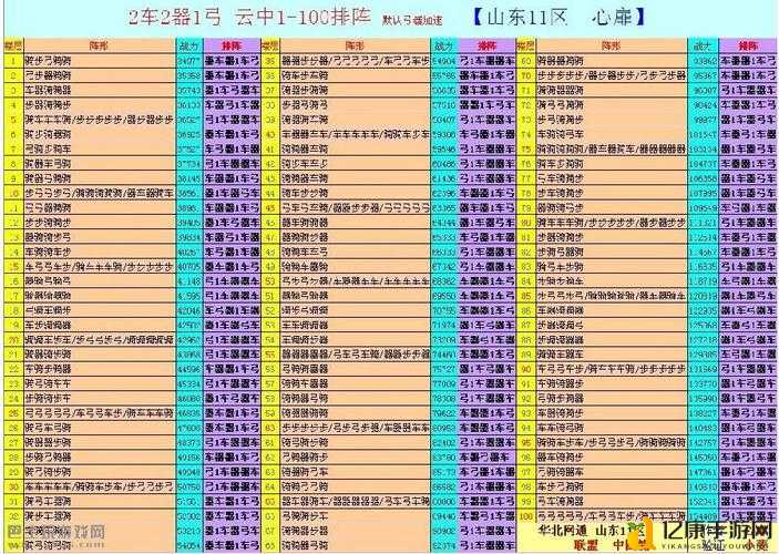 七雄争霸云中重楼战力表曝光！秒懂技能搭配制霸战场