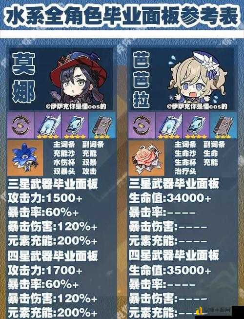 爆哭推荐！原神水风伙伴成就速通攻略，萌新半小时必看！