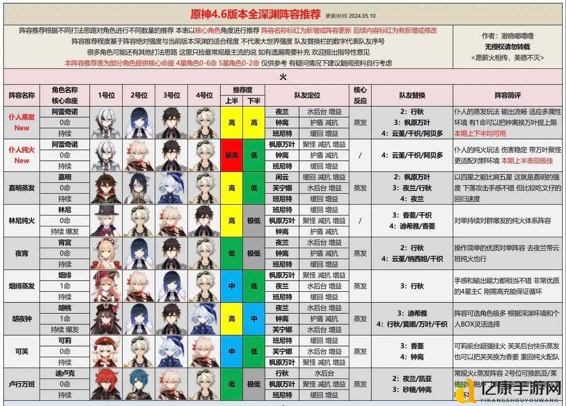 未知：升变新手必看！零基础逆袭大佬的血泪总结攻略