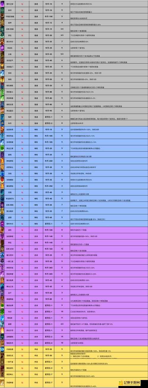手残党必看！勇者斗恶龙6姆多零失误打法_保姆级通关攻略
