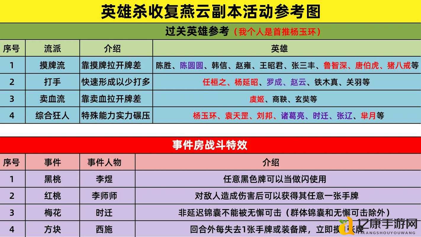 杀戮包子383全英雄组合绝密清单！零基础秒变大神的关卡攻略