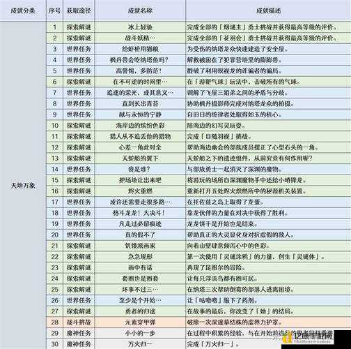 爆肝整理！原神矿工任务全攻略，错过这些奖励血亏！