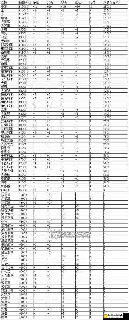 胡菜三国官职全解析！3天升职记让我跪了！